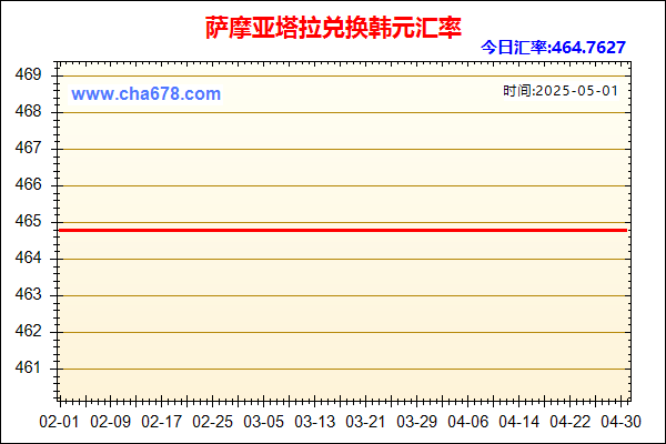 萨摩亚塔拉兑人民币汇率走势图