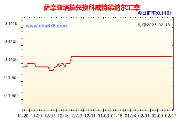 萨摩亚塔拉兑人民币汇率走势图