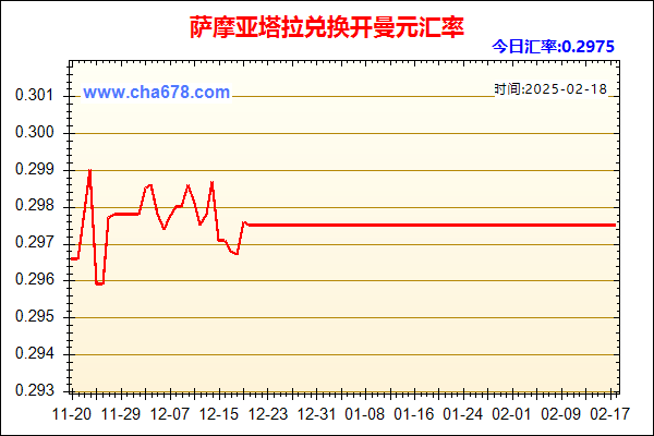 萨摩亚塔拉兑人民币汇率走势图