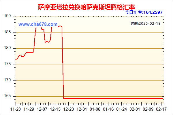 萨摩亚塔拉兑人民币汇率走势图