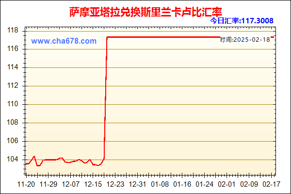 萨摩亚塔拉兑人民币汇率走势图