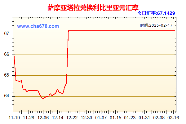 萨摩亚塔拉兑人民币汇率走势图