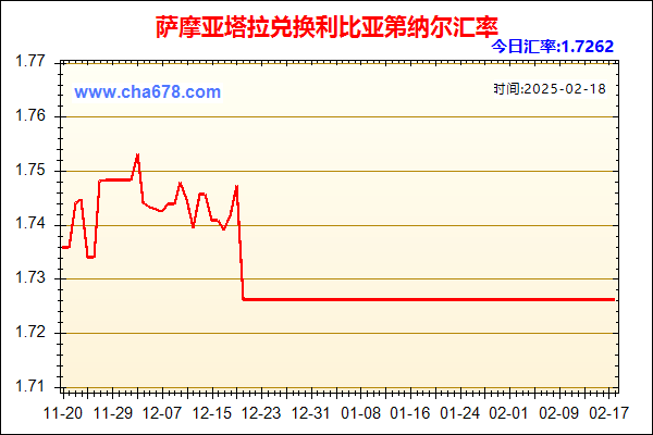 萨摩亚塔拉兑人民币汇率走势图