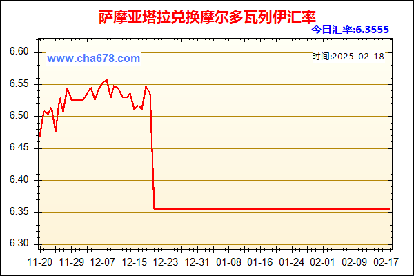 萨摩亚塔拉兑人民币汇率走势图