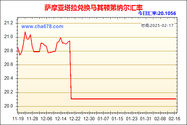 萨摩亚塔拉兑人民币汇率走势图