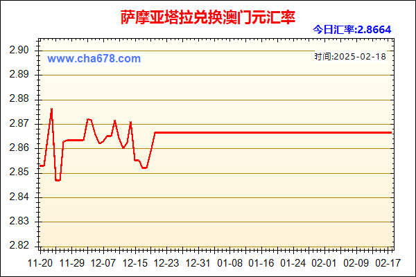 萨摩亚塔拉兑人民币汇率走势图