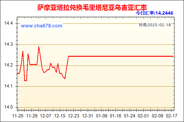 萨摩亚塔拉兑人民币汇率走势图