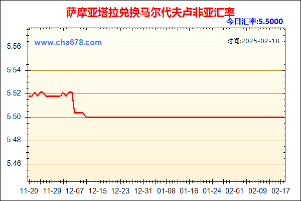 萨摩亚塔拉兑人民币汇率走势图