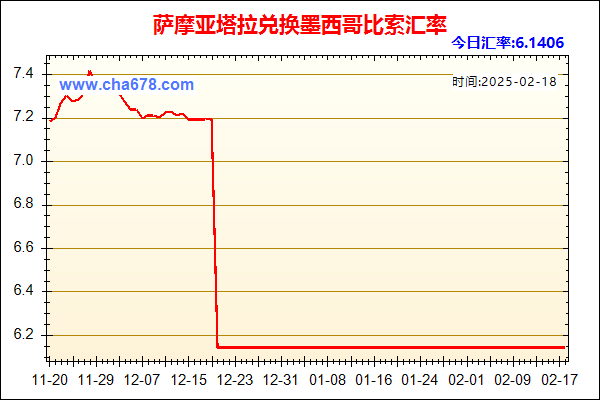 萨摩亚塔拉兑人民币汇率走势图