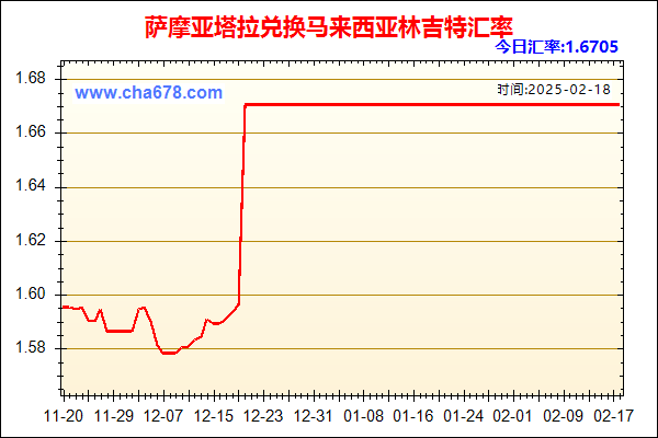 萨摩亚塔拉兑人民币汇率走势图