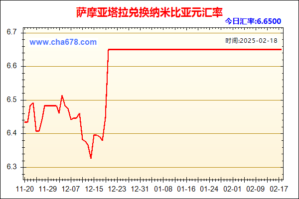 萨摩亚塔拉兑人民币汇率走势图