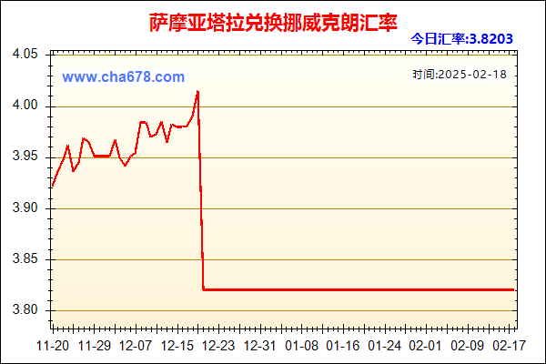 萨摩亚塔拉兑人民币汇率走势图