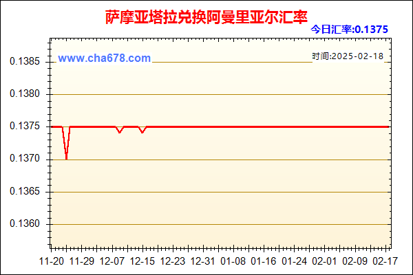 萨摩亚塔拉兑人民币汇率走势图