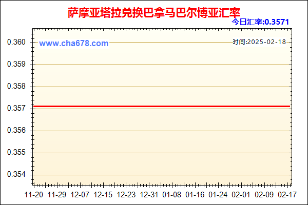 萨摩亚塔拉兑人民币汇率走势图