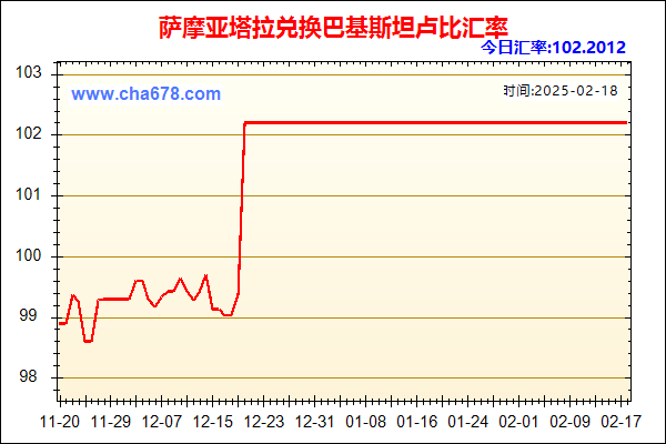 萨摩亚塔拉兑人民币汇率走势图