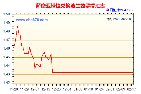 萨摩亚塔拉兑人民币汇率走势图