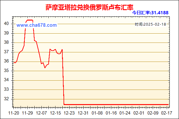 萨摩亚塔拉兑人民币汇率走势图