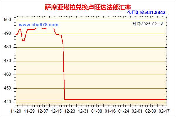 萨摩亚塔拉兑人民币汇率走势图