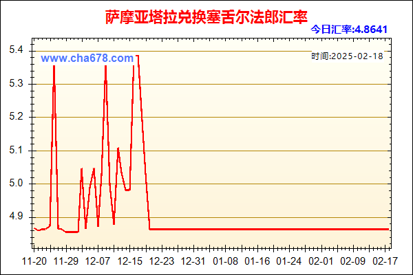 萨摩亚塔拉兑人民币汇率走势图