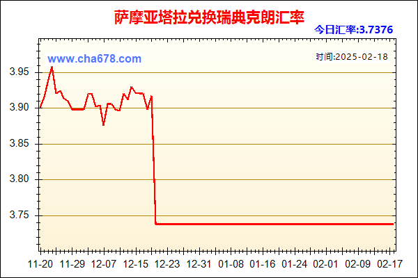 萨摩亚塔拉兑人民币汇率走势图