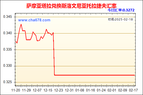 萨摩亚塔拉兑人民币汇率走势图