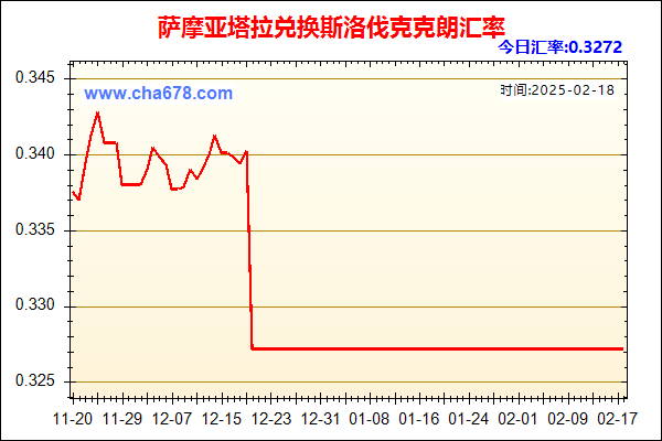 萨摩亚塔拉兑人民币汇率走势图