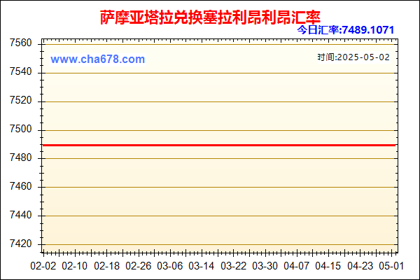 萨摩亚塔拉兑人民币汇率走势图