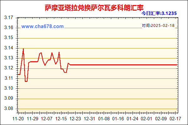 萨摩亚塔拉兑人民币汇率走势图