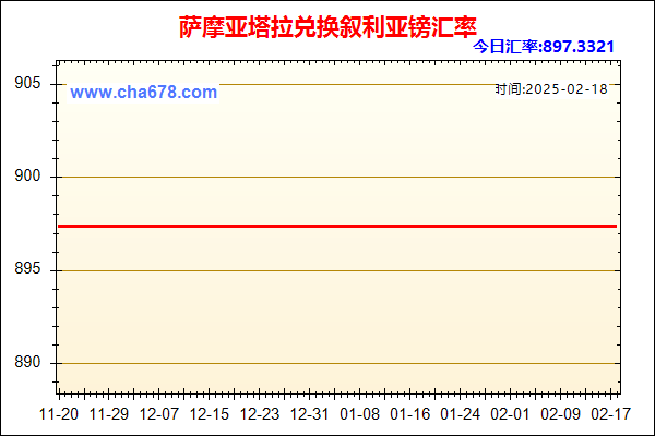 萨摩亚塔拉兑人民币汇率走势图