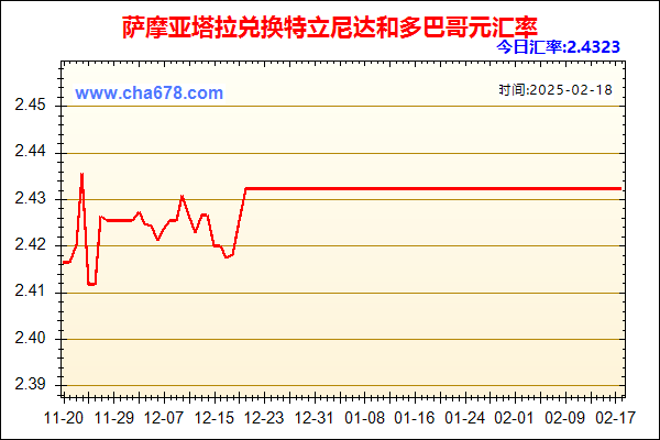 萨摩亚塔拉兑人民币汇率走势图