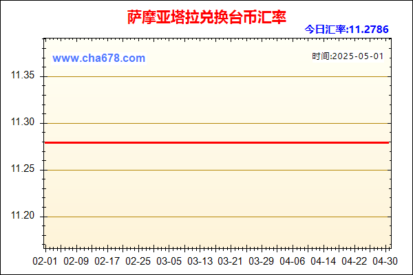 萨摩亚塔拉兑人民币汇率走势图