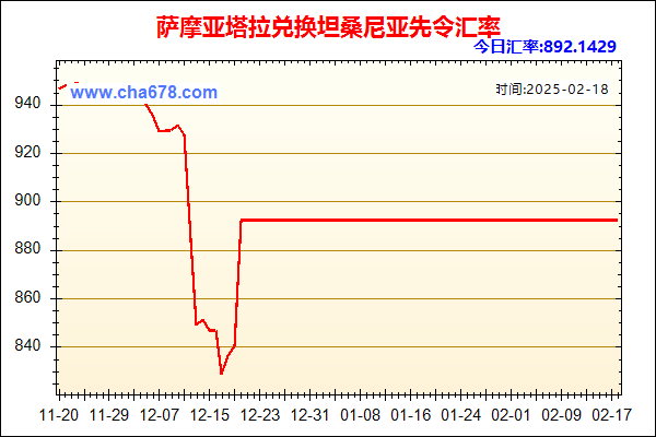 萨摩亚塔拉兑人民币汇率走势图