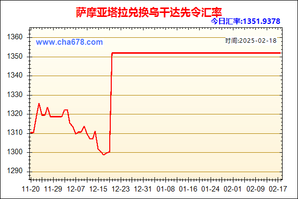 萨摩亚塔拉兑人民币汇率走势图