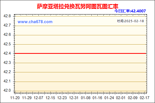 萨摩亚塔拉兑人民币汇率走势图