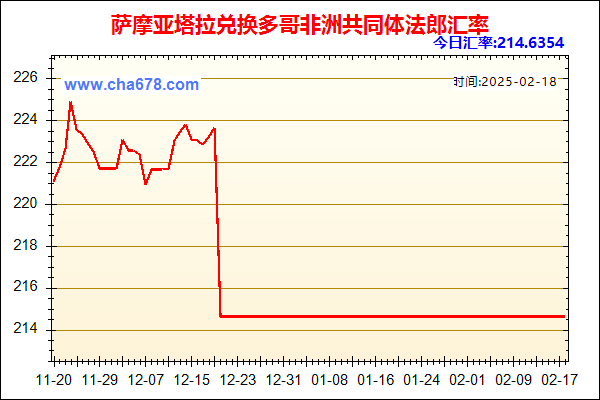 萨摩亚塔拉兑人民币汇率走势图