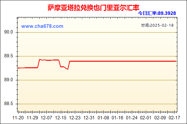 萨摩亚塔拉兑人民币汇率走势图