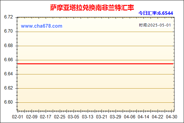 萨摩亚塔拉兑人民币汇率走势图