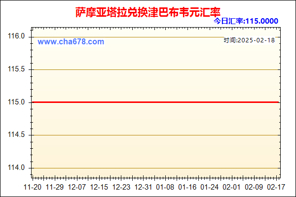 萨摩亚塔拉兑人民币汇率走势图