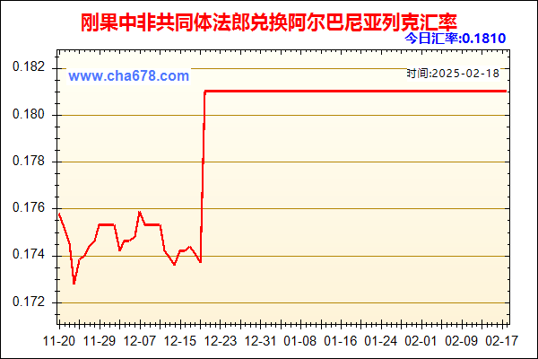 刚果中非共同体法郎兑人民币汇率走势图