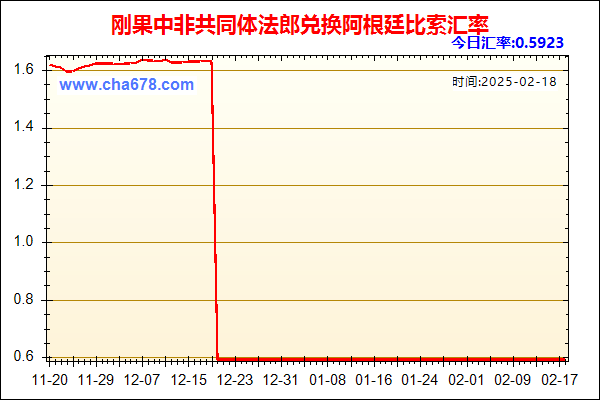 刚果中非共同体法郎兑人民币汇率走势图