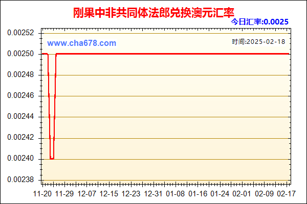 刚果中非共同体法郎兑人民币汇率走势图