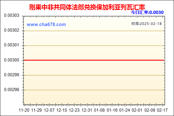 刚果中非共同体法郎兑人民币汇率走势图