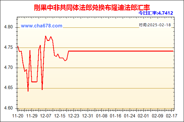 刚果中非共同体法郎兑人民币汇率走势图