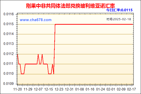 刚果中非共同体法郎兑人民币汇率走势图