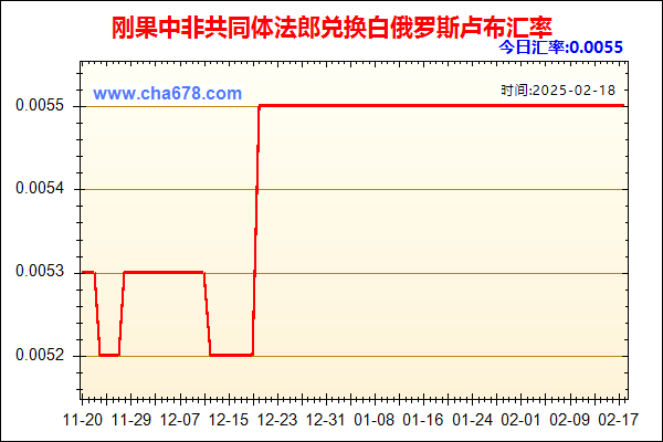 刚果中非共同体法郎兑人民币汇率走势图