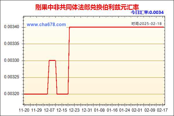 刚果中非共同体法郎兑人民币汇率走势图