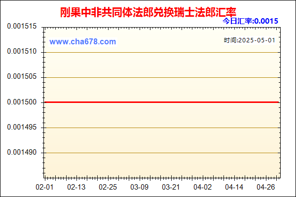 刚果中非共同体法郎兑人民币汇率走势图