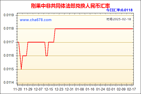 刚果中非共同体法郎兑人民币汇率走势图