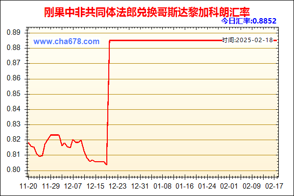 刚果中非共同体法郎兑人民币汇率走势图