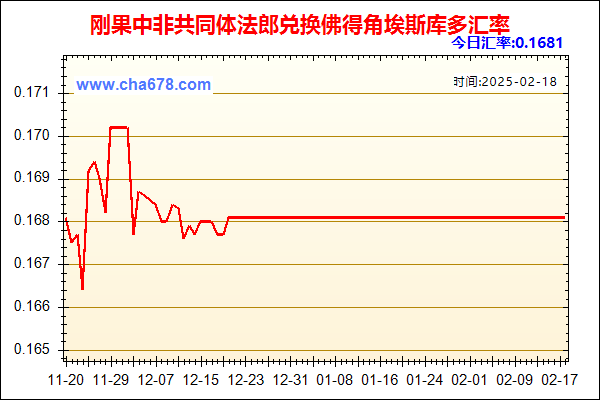 刚果中非共同体法郎兑人民币汇率走势图